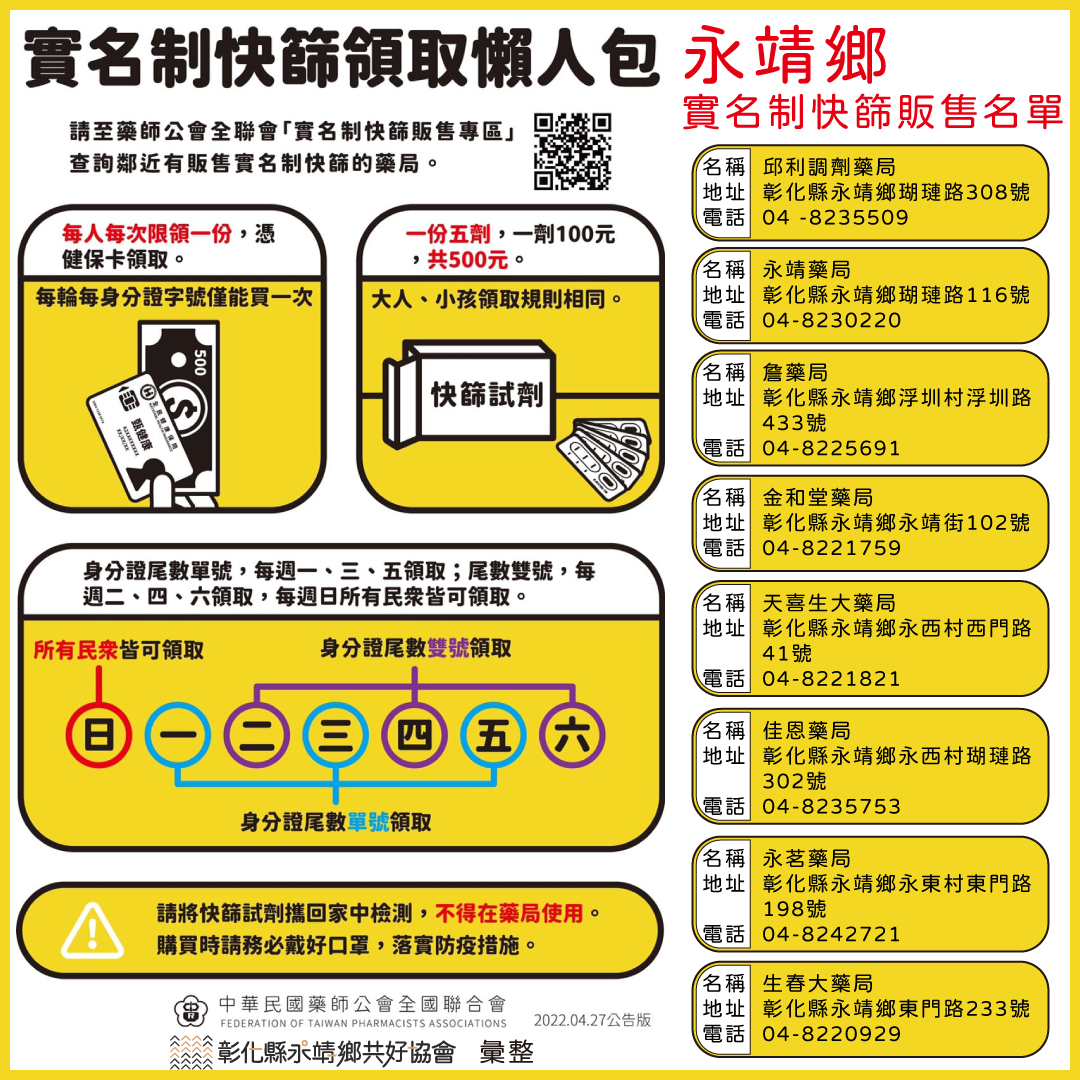 彰化縣永靖鄉實名制快篩販售名單懶人包